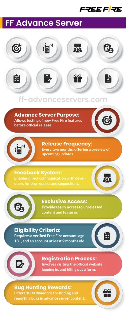 ff-advanceservers.com infographic
